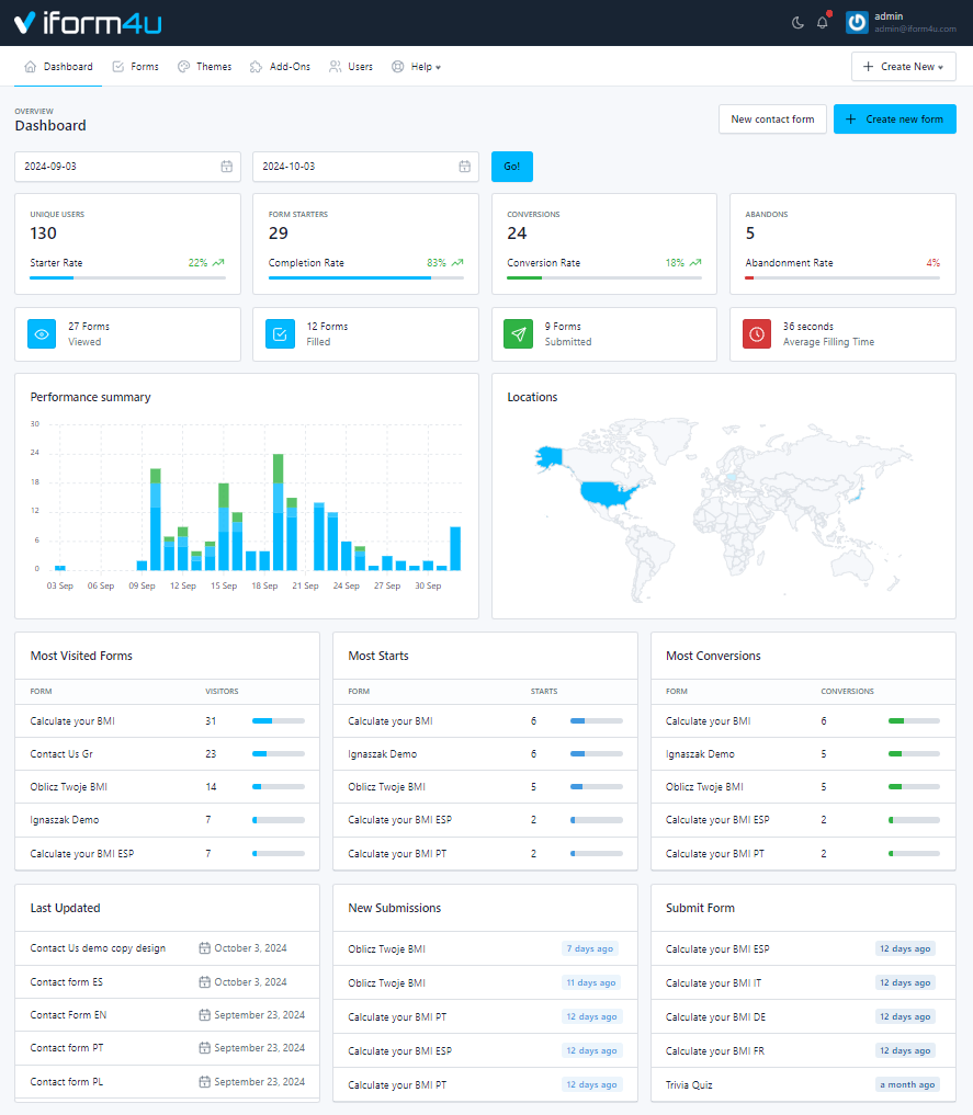 iform4u - Dashboard