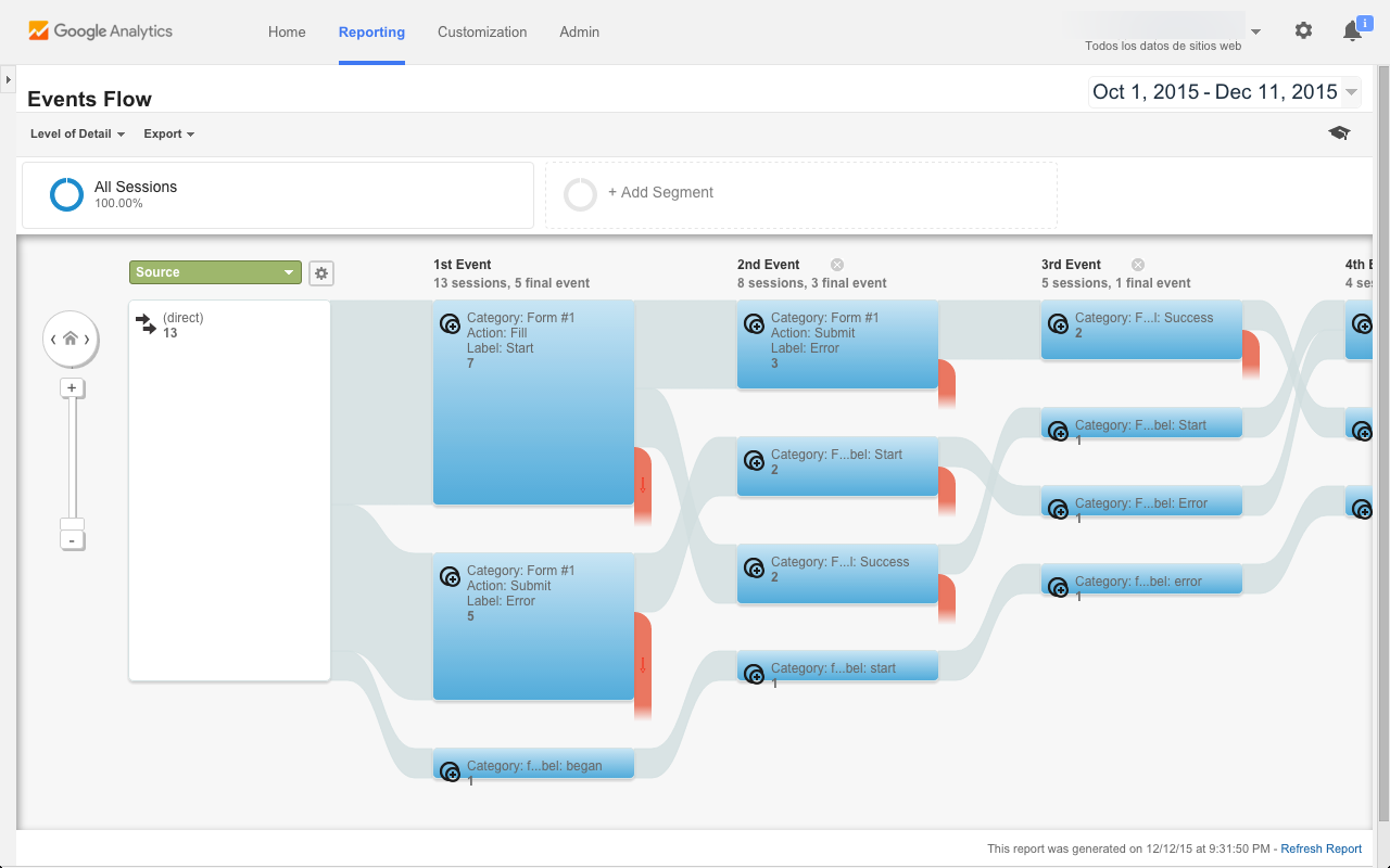 Module complémentaire Google Analytics